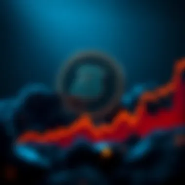 Future Projections for Ape Coin Future projections graph for Ape Coin
